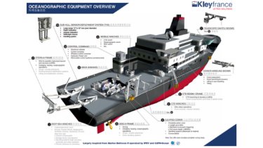 Oceanography R/V, Military submarines